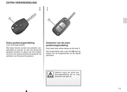 2012-2013 Renault Wind Owner's Manual | Dutch