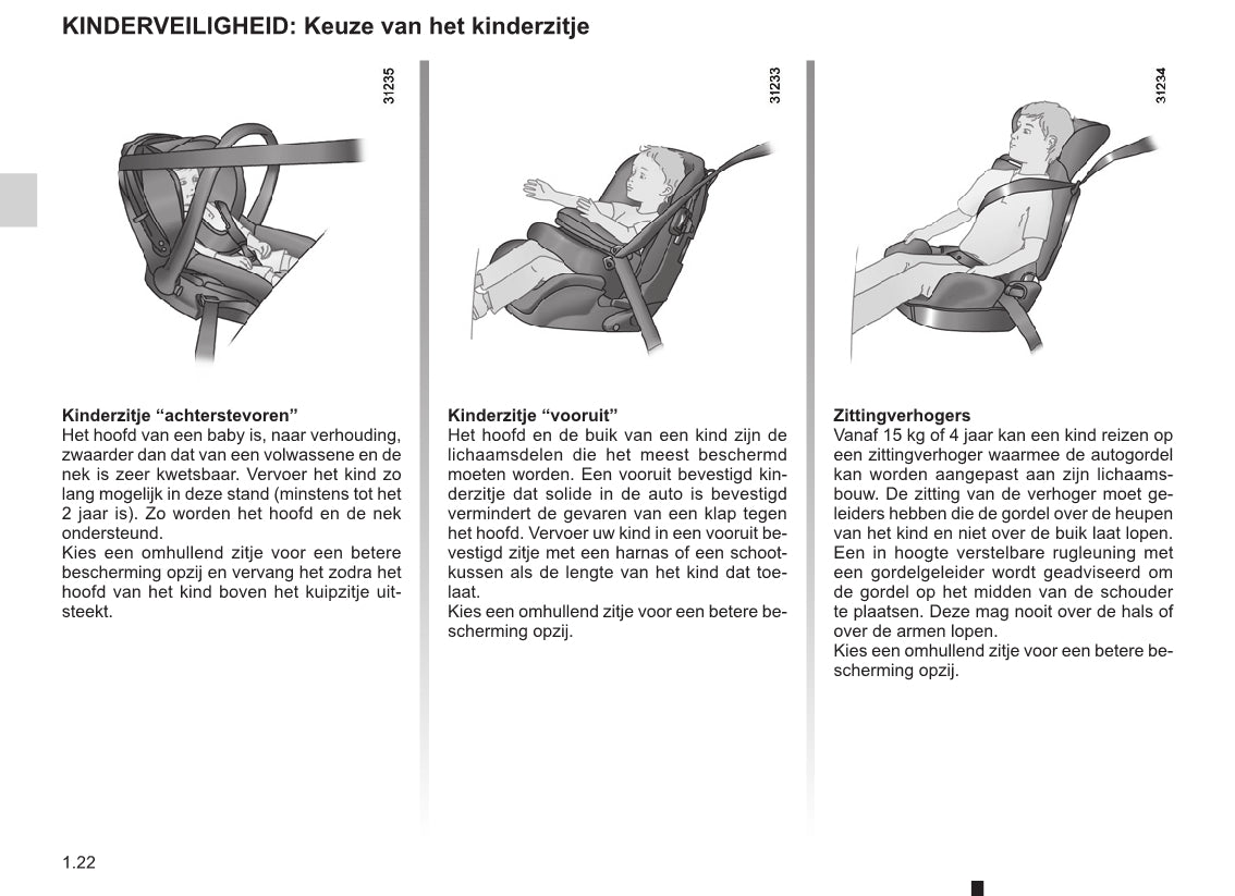 2012-2013 Renault Wind Owner's Manual | Dutch