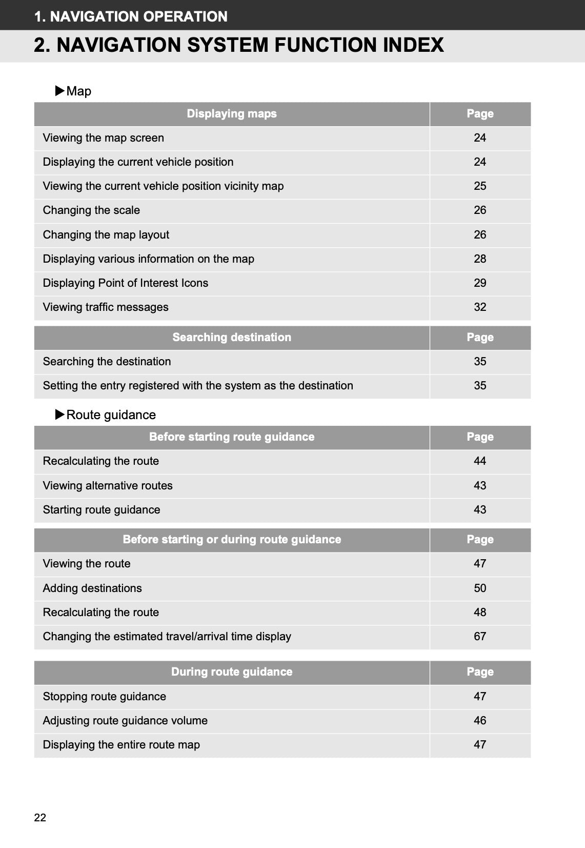 Toyota Touch & Go (plus) User Guide