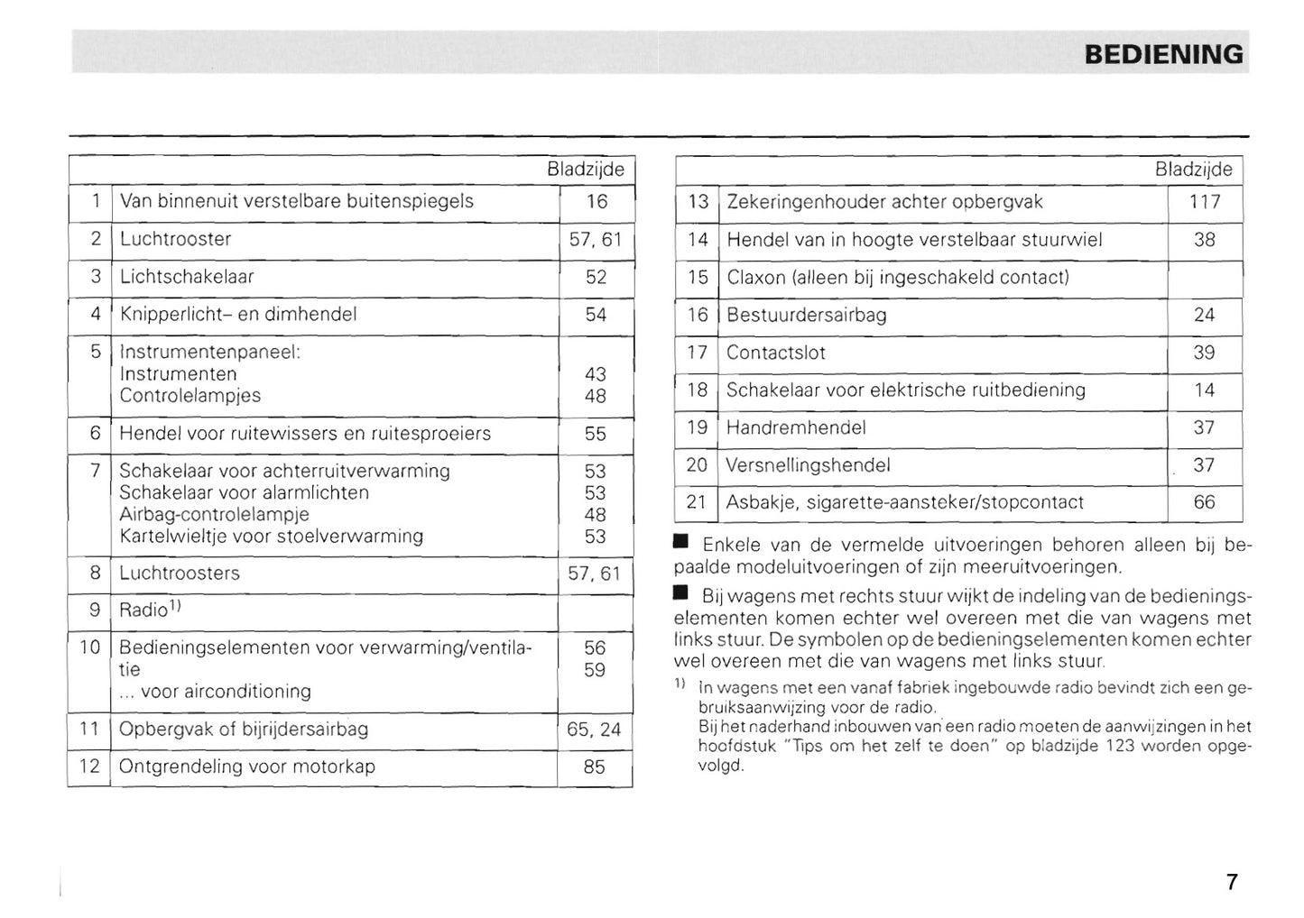 1996-2004 Volkswagen Caddy Owner's Manual | Dutch