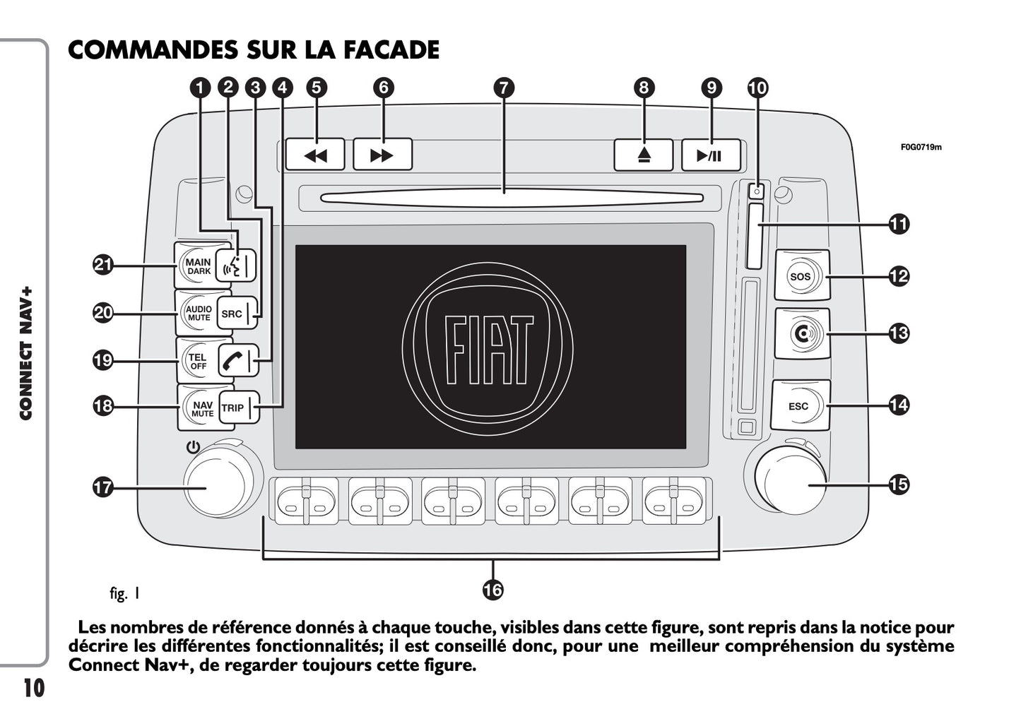 Fiat Panda CONNECT Nav+ Guide d'utilisation 2009 - 2013