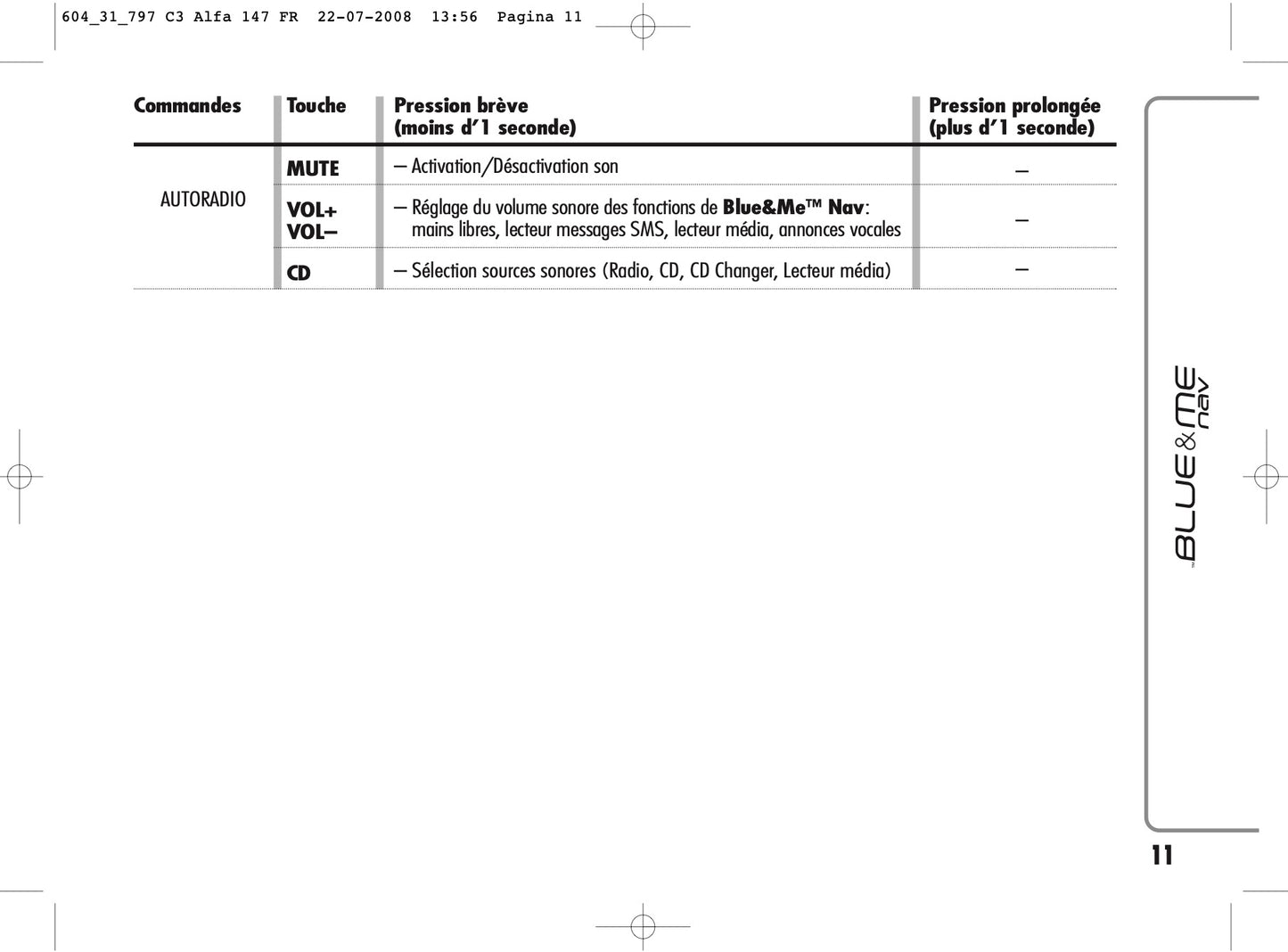 Alfa Romeo Blue & Me Nav Guide d'utilisation 2008 - 2011