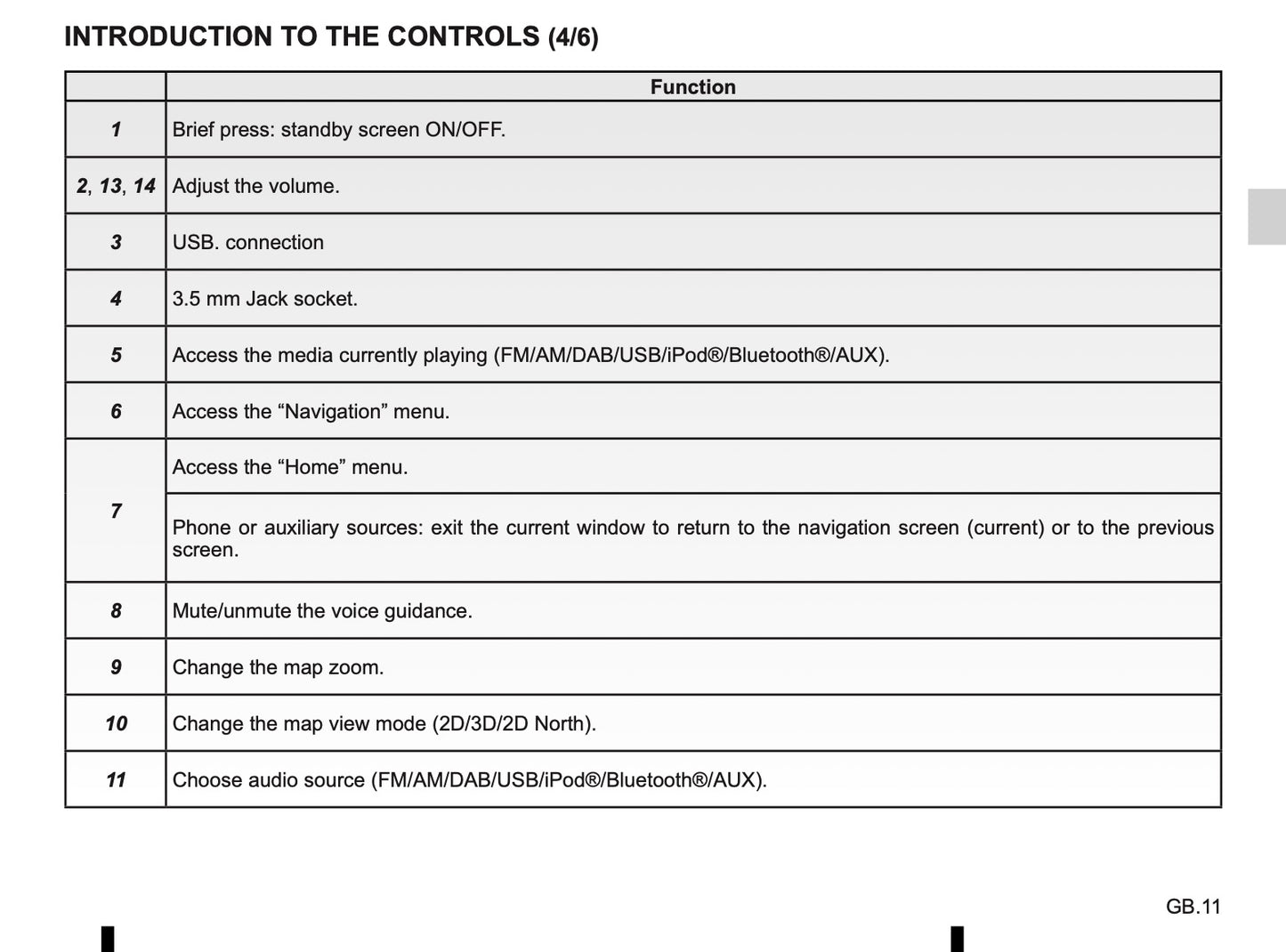 Renault Media-Nav Owner's Manual 2016 - 2019