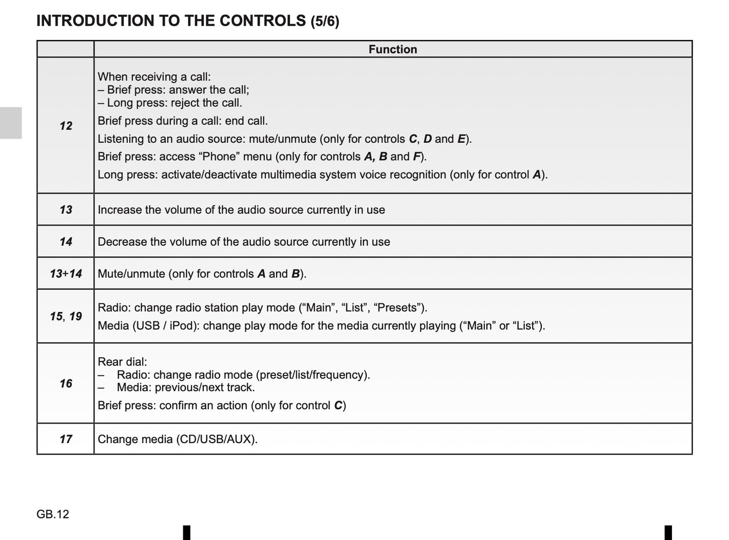 Renault Media-Nav Owner's Manual 2016 - 2019