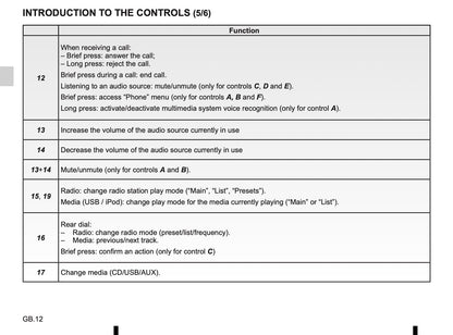 Renault Media-Nav Owner's Manual 2016 - 2019