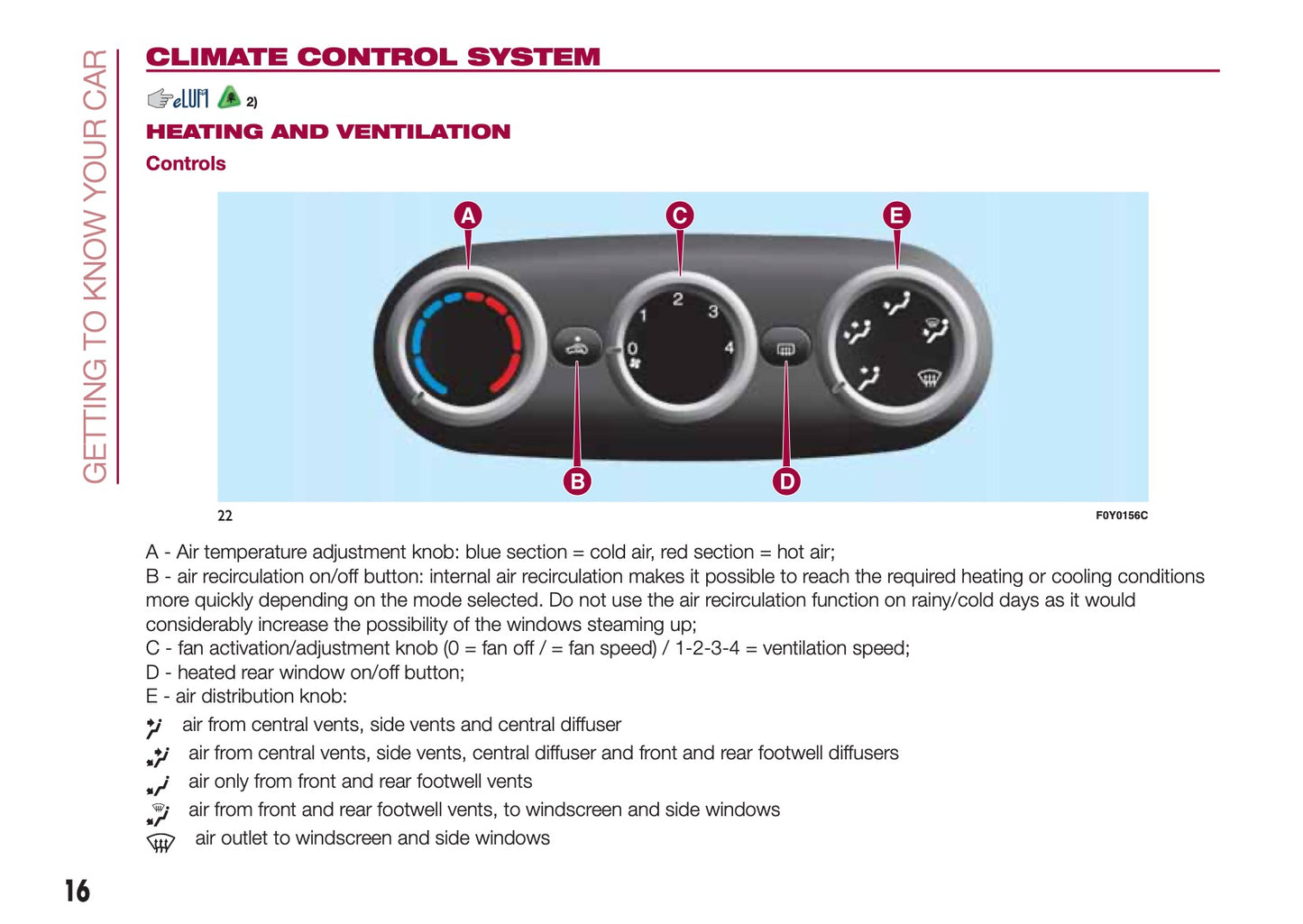 2015-2016 Fiat 500L Gebruikershandleiding | Engels