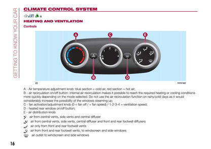 2015-2016 Fiat 500L Gebruikershandleiding | Engels