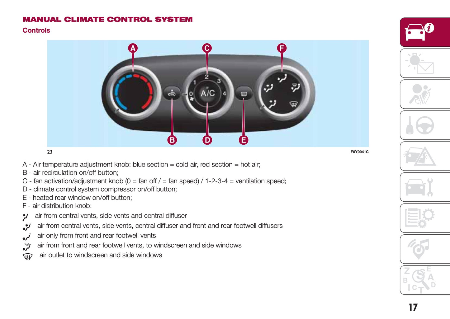 2015-2016 Fiat 500L Gebruikershandleiding | Engels