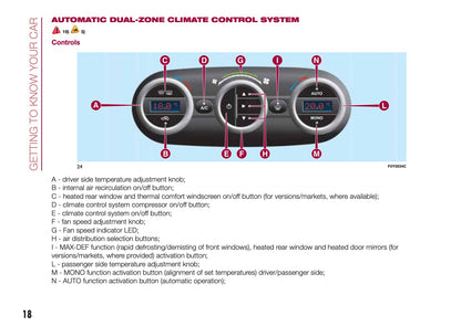 2015-2016 Fiat 500L Gebruikershandleiding | Engels