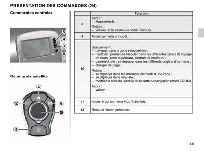 Renault Easy Link Guide d'utilisation 2019 - 2020