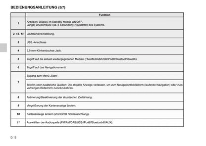 Renault Media-Nav Evolution  Bedienungsanleitung 2018