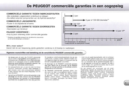 Peugeot Garantie- en Onderhoudsboekje 2015