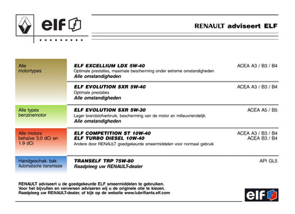 2002-2006 Renault Espace Manuel du propriétaire | Néerlandais