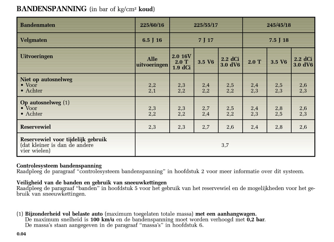 2002-2006 Renault Espace Manuel du propriétaire | Néerlandais