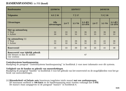 2002-2006 Renault Espace Manuel du propriétaire | Néerlandais