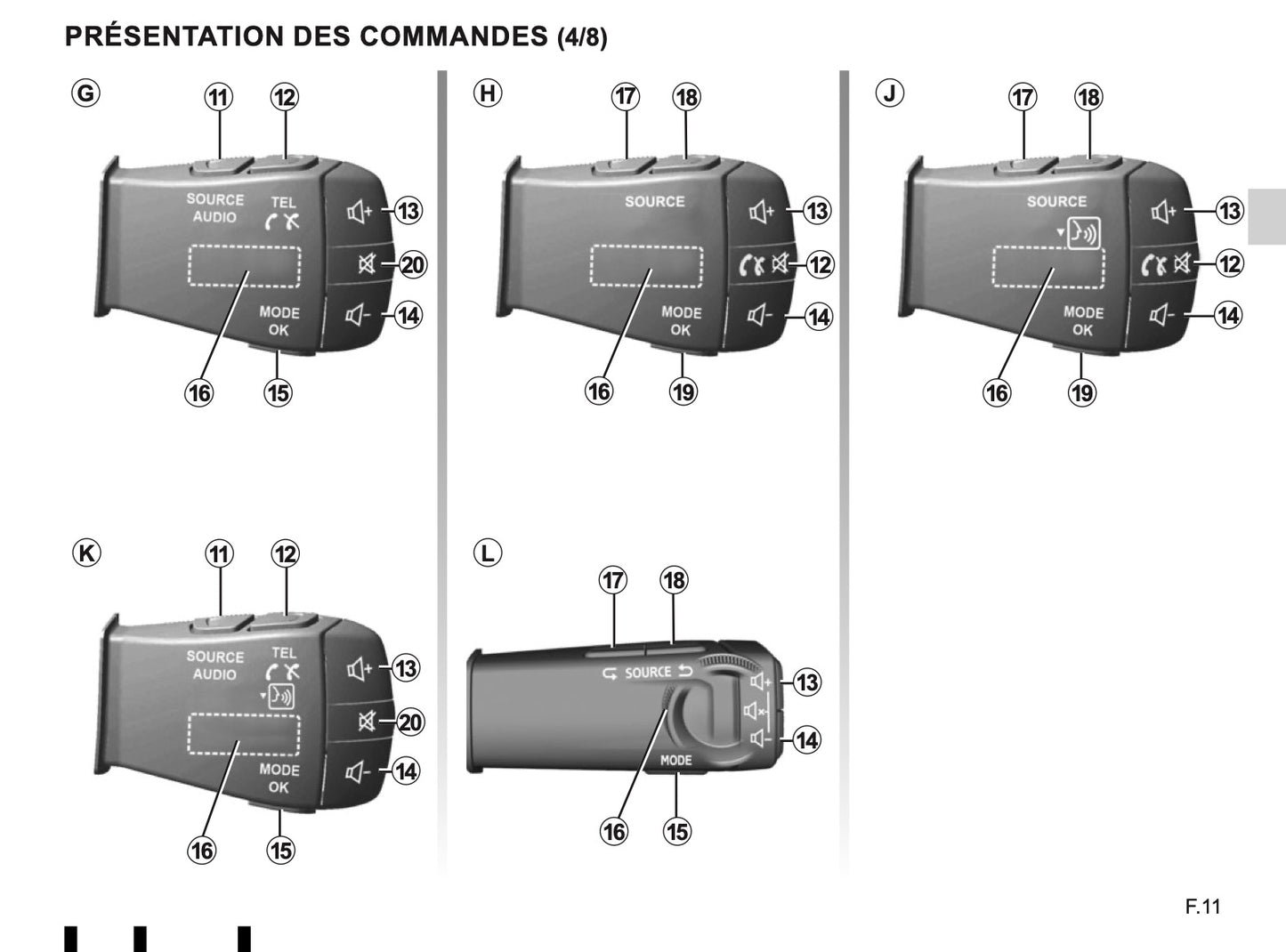 Renault Media-Nav Guide d'utilisation