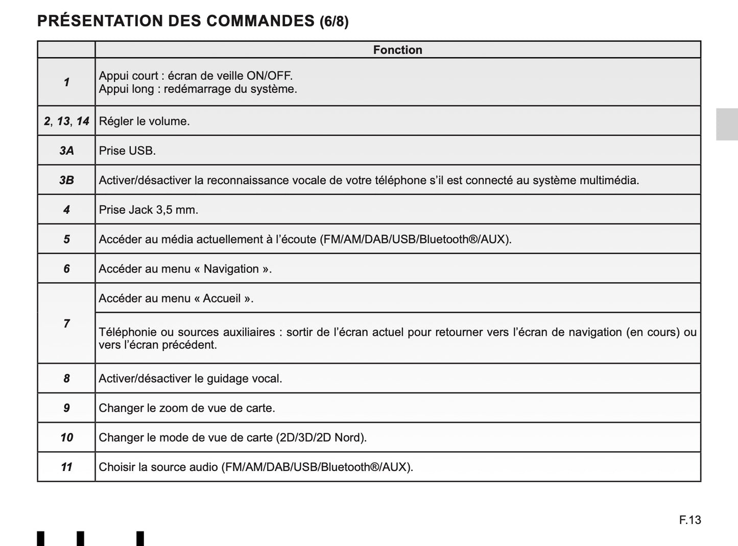 Renault Media-Nav Guide d'utilisation