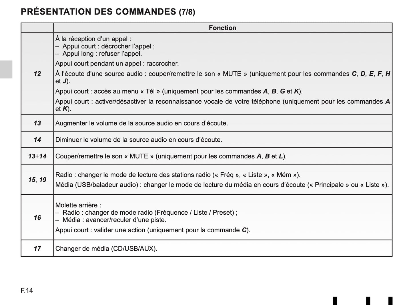 Renault Media-Nav Guide d'utilisation