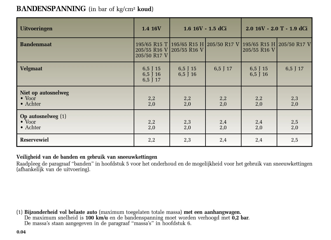 2004-2005 Renault Mégane Owner's Manual | Dutch