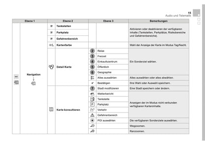 Citroën DS5 Zusatz Connect Nav Bedienungsanleitung 2011 - 2018