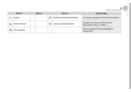 Citroën DS5 Zusatz Connect Nav Bedienungsanleitung 2011 - 2018