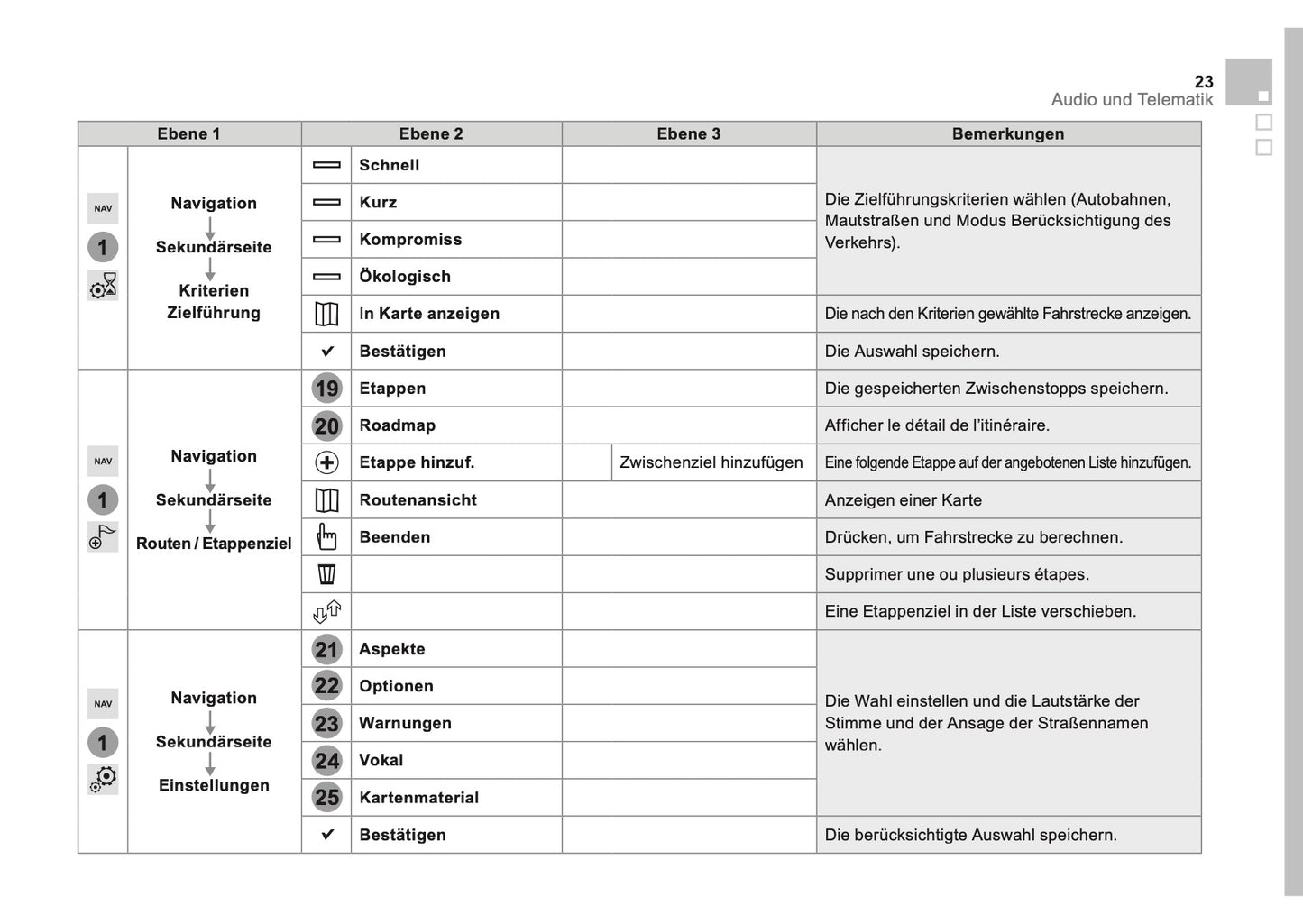 Citroën DS5 Zusatz Connect Nav Bedienungsanleitung 2011 - 2018