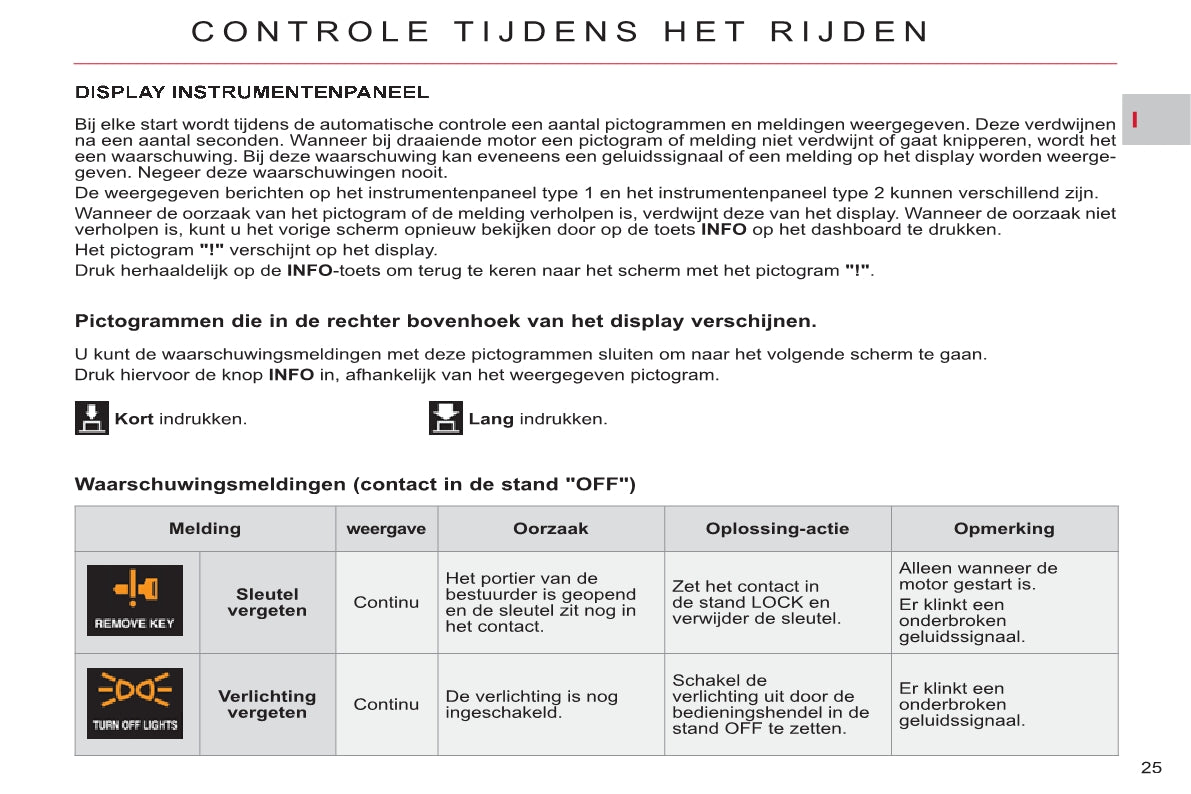 2011-2012 Citroën C-Crosser Gebruikershandleiding | Nederlands