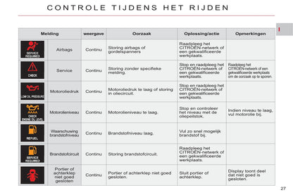 2011-2012 Citroën C-Crosser Gebruikershandleiding | Nederlands