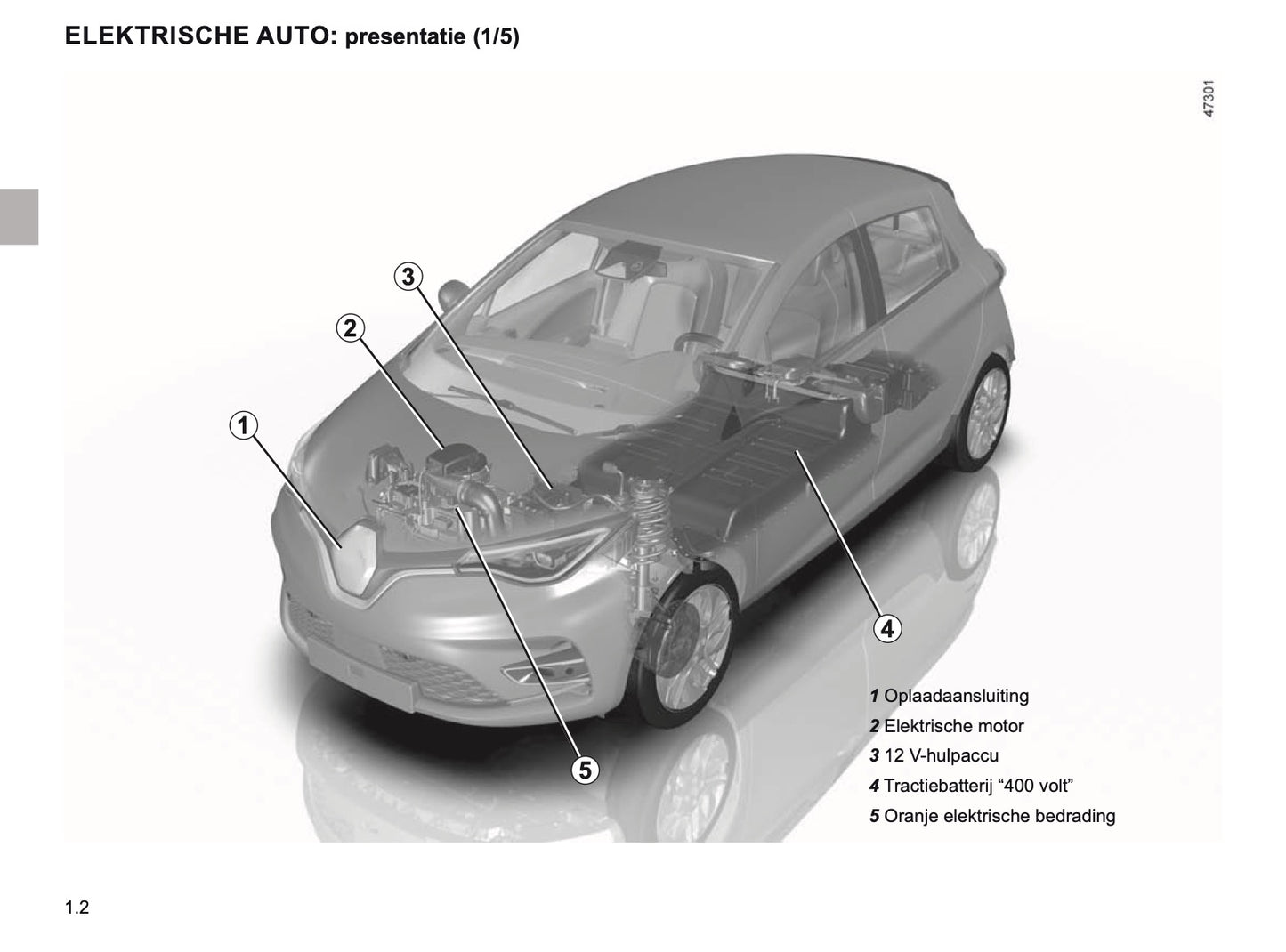 2019-2020 Renault Zoe Owner's Manual | Dutch