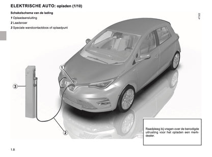 2019-2020 Renault Zoe Owner's Manual | Dutch