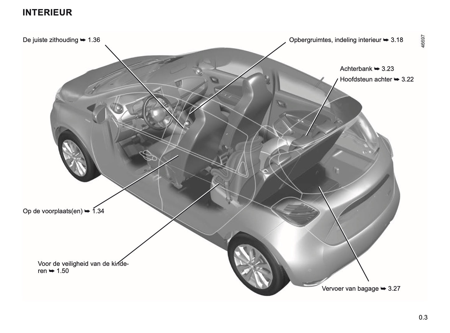 2019-2020 Renault Zoe Owner's Manual | Dutch