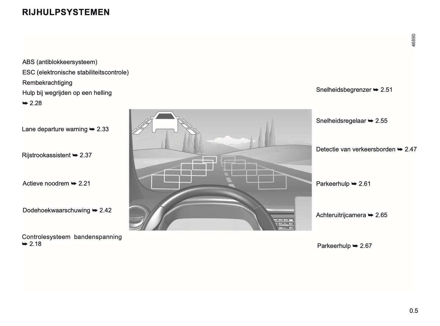 2019-2020 Renault Zoe Owner's Manual | Dutch