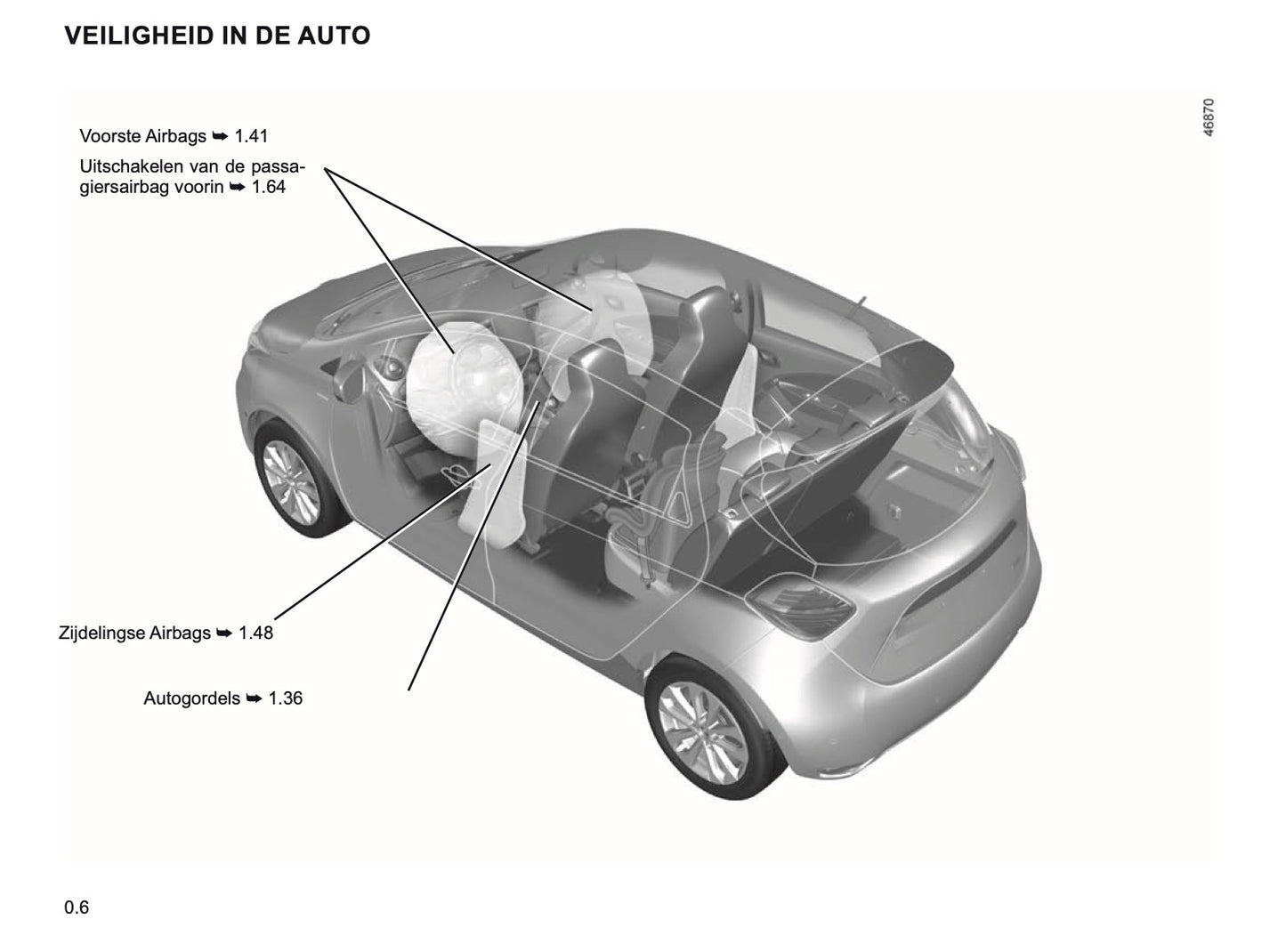 2019-2020 Renault Zoe Owner's Manual | Dutch