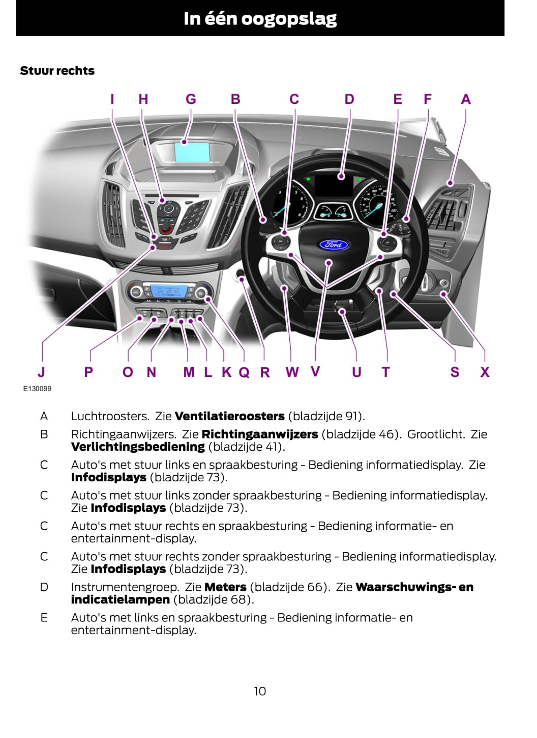 2014-2015 Ford C-Max/Grand-C-Max Owner's Manual | Dutch