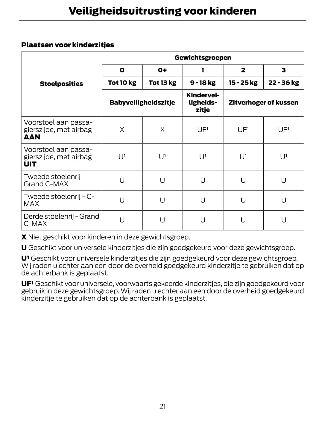 2014-2015 Ford C-Max/Grand-C-Max Owner's Manual | Dutch