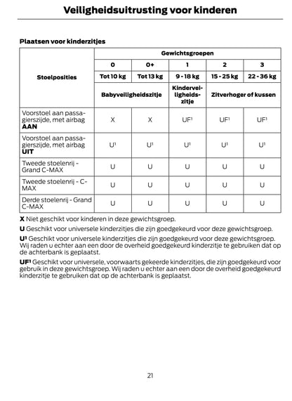 2014-2015 Ford C-Max/Grand-C-Max Owner's Manual | Dutch