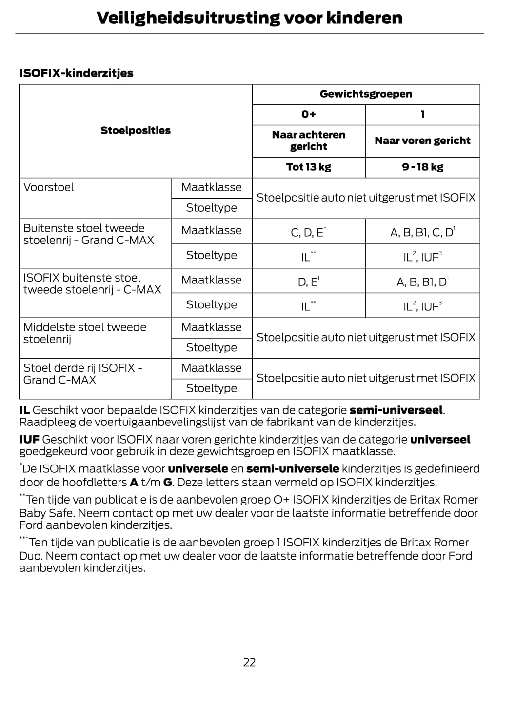 2014-2015 Ford C-Max/Grand-C-Max Owner's Manual | Dutch