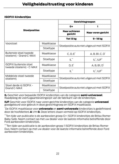 2014-2015 Ford C-Max/Grand-C-Max Owner's Manual | Dutch