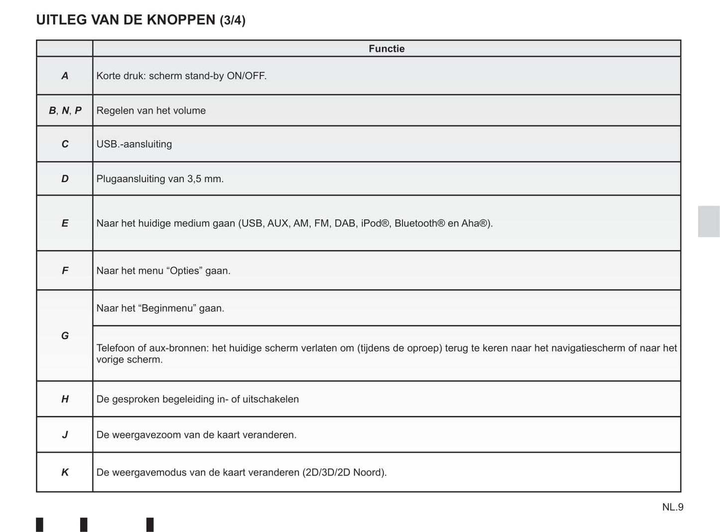 Renault Media-Nav Evolution Handleiding 2015