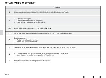 Renault Media-Nav Evolution Handleiding 2015