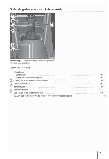 2009-2014 Volkswagen Polo Owner's Manual | Dutch