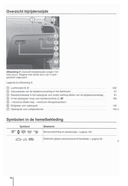 2009-2014 Volkswagen Polo Owner's Manual | Dutch