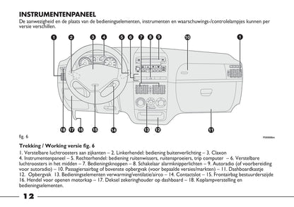 2012-2013 Fiat Strada Bedienungsanleitung | Niederländisch