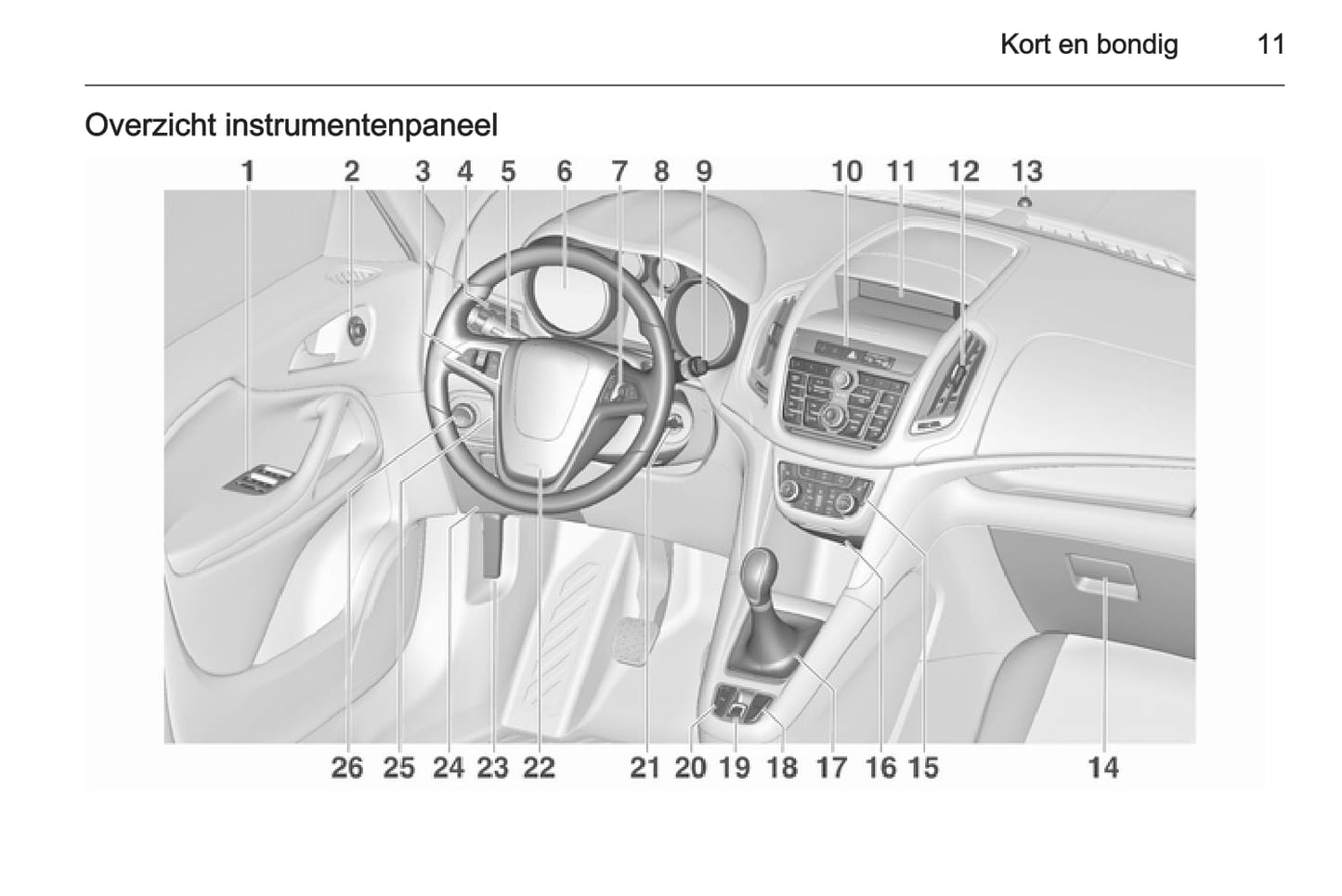 2015 Opel Zafira Tourer Gebruikershandleiding | Nederlands