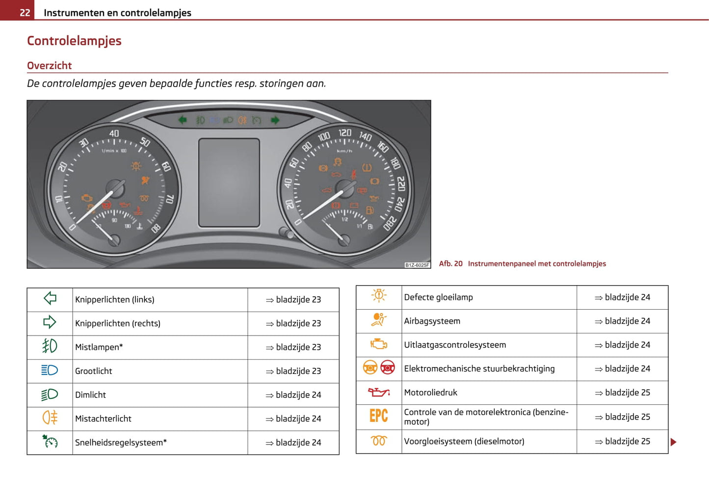 2009-2010 Skoda Octavia Gebruikershandleiding | Nederlands