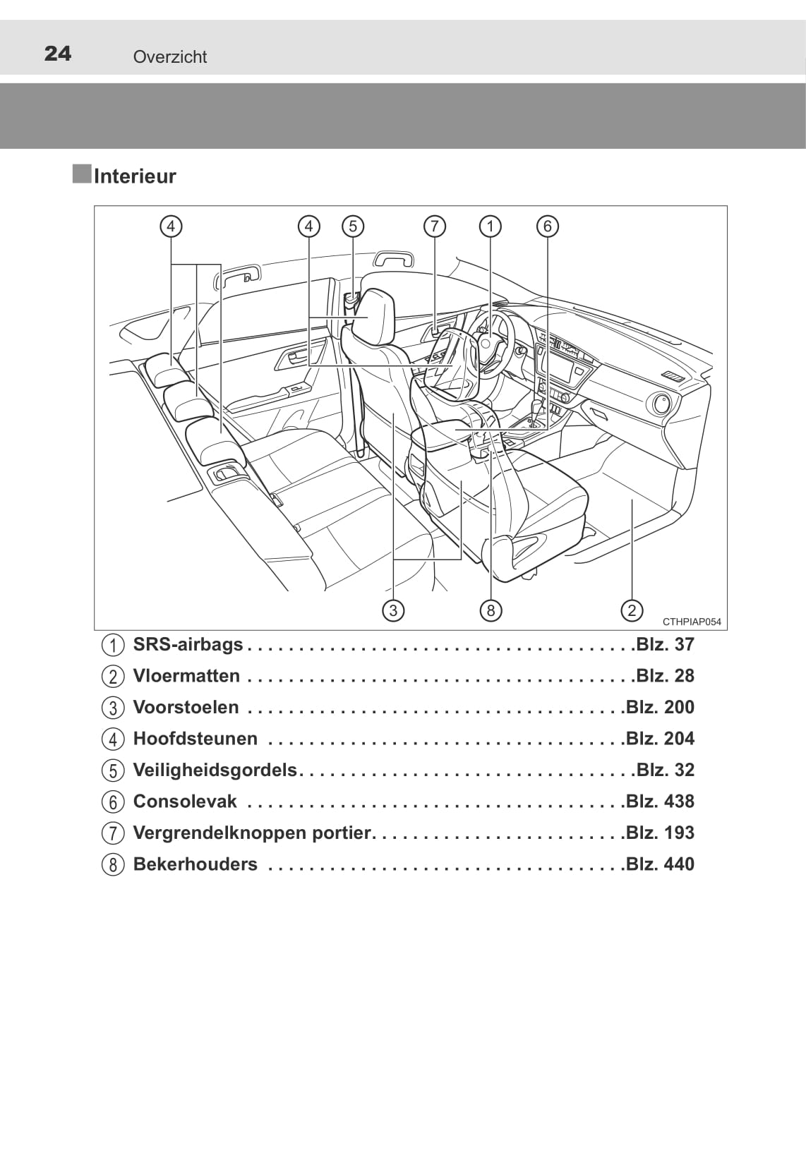 2013-2014 Toyota Auris/Auris Hybrid Owner's Manual | Dutch