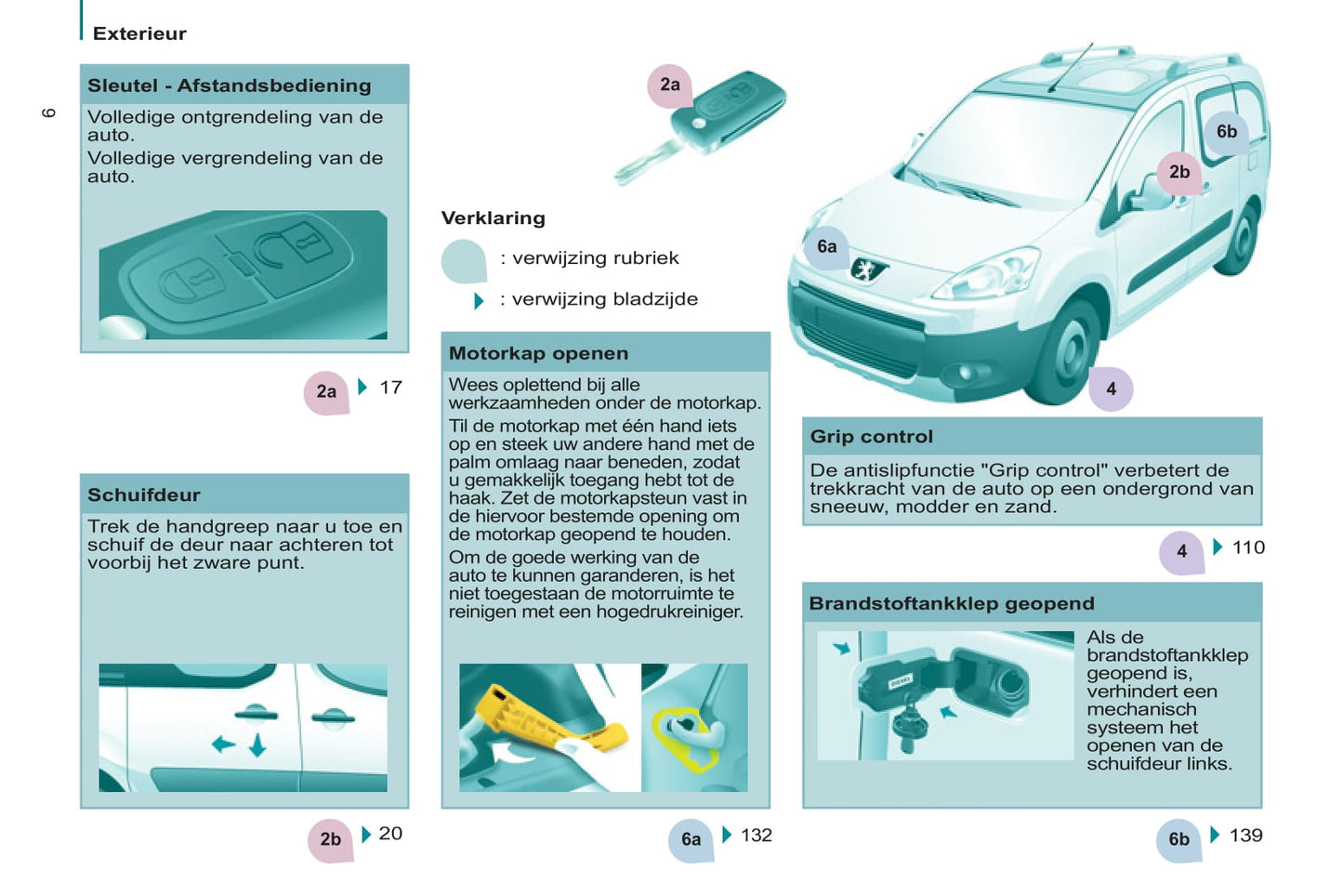 2011-2012 Peugeot Partner Tepee Gebruikershandleiding | Nederlands