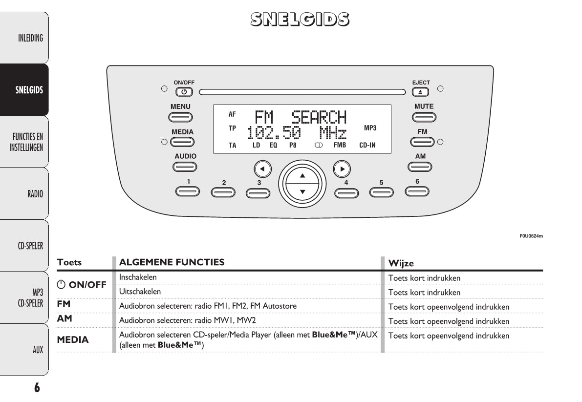 Fiat Punto Radio Handleiding 2012