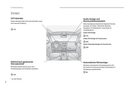 2013-2014 Peugeot 4008 Gebruikershandleiding | Duits