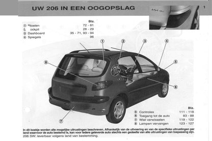 2002-2003 Peugeot 206/206 SW Bedienungsanleitung | Niederländisch